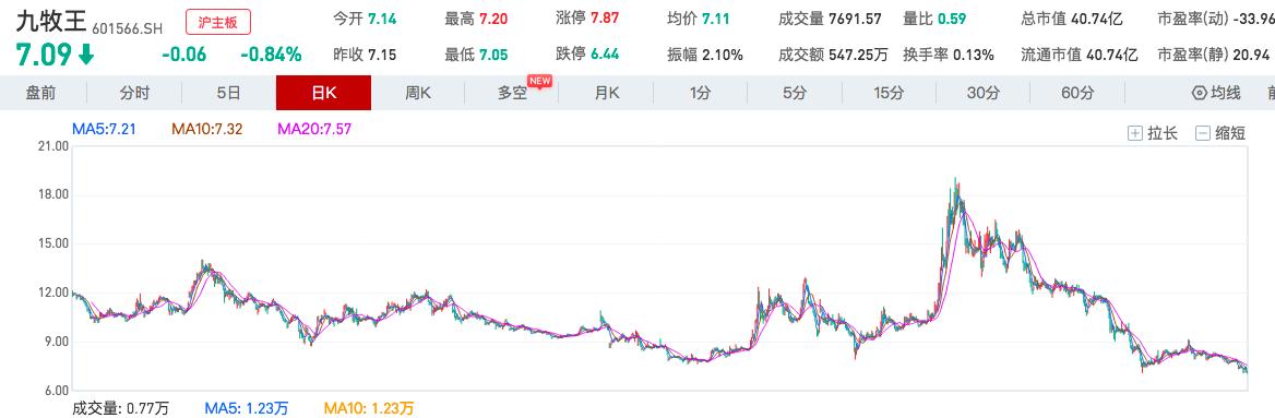 九牧王业绩下滑,九牧王下周股价还会下跌吗