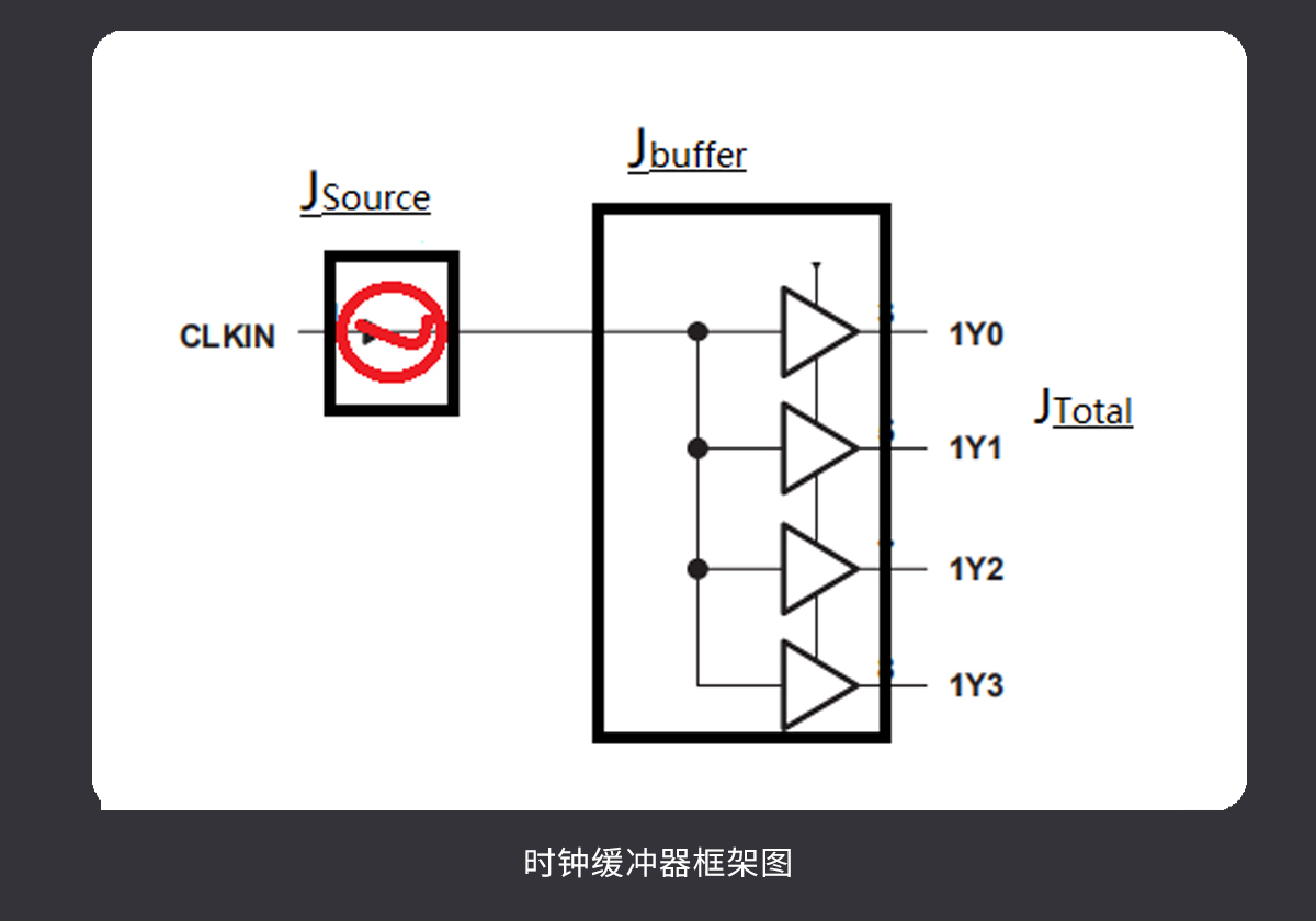 时钟缓冲器基础知识,时钟缓冲器的作用是什么