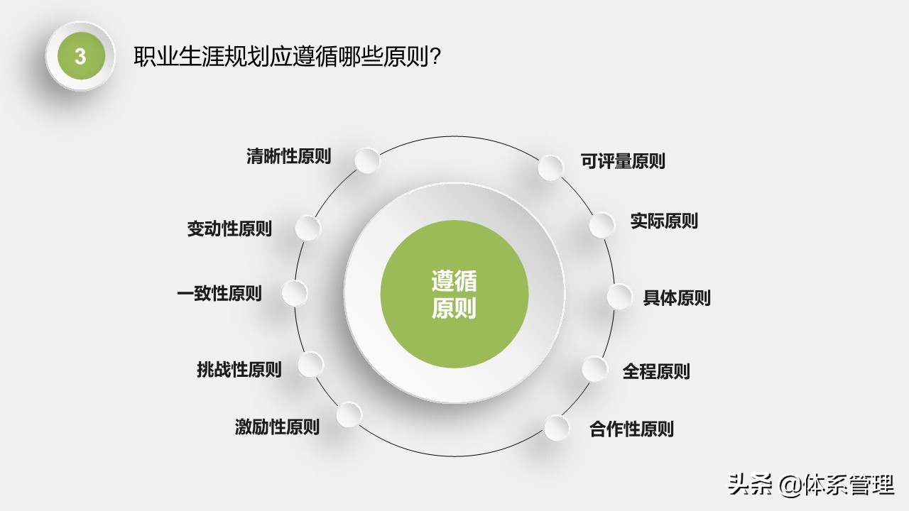 娉曞涓撲笟鑱屼笟鐢熸动瑙勫垝ppt,鑱屼笟鐢熸动瑙勫垝PPT妯℃澘鍏嶈垂