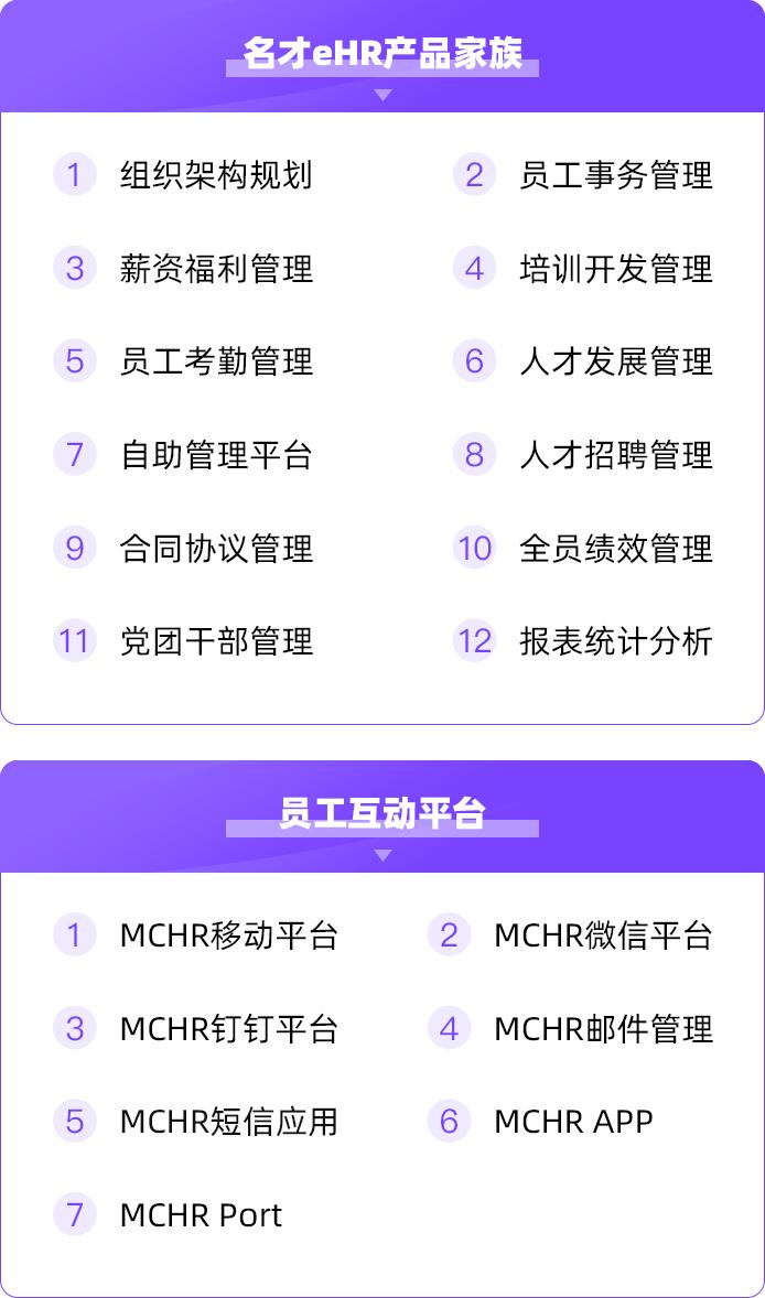 名才mchr助力贸联集团提升人效打造制造业人力资源系统转型标杆