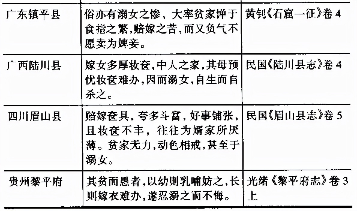 清朝穷人无钱娶老婆用什么方法,古人娶老婆彩礼多少钱啊
