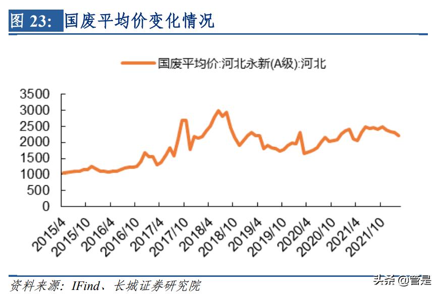 北新建材复盘,北新建材研究院