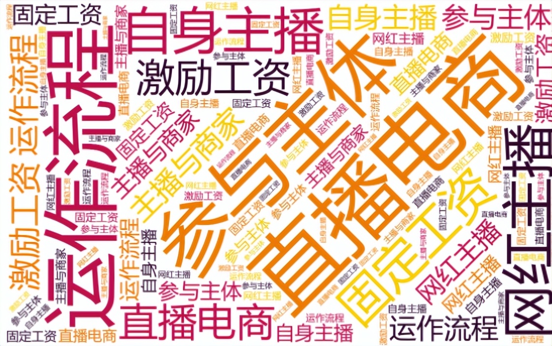 直播生鲜电商社区营销策略,直播电商生鲜电商怎么做