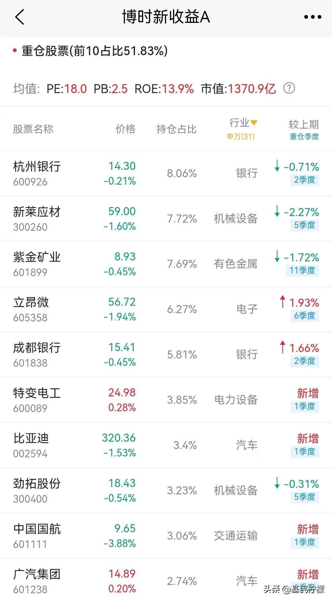 基民投资基金稳定回报,基民基金