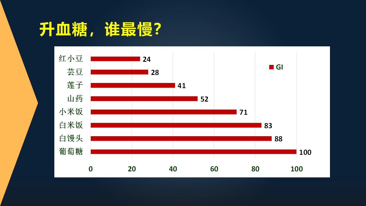 范志红抗癌饮食,范志红营养学知识整理