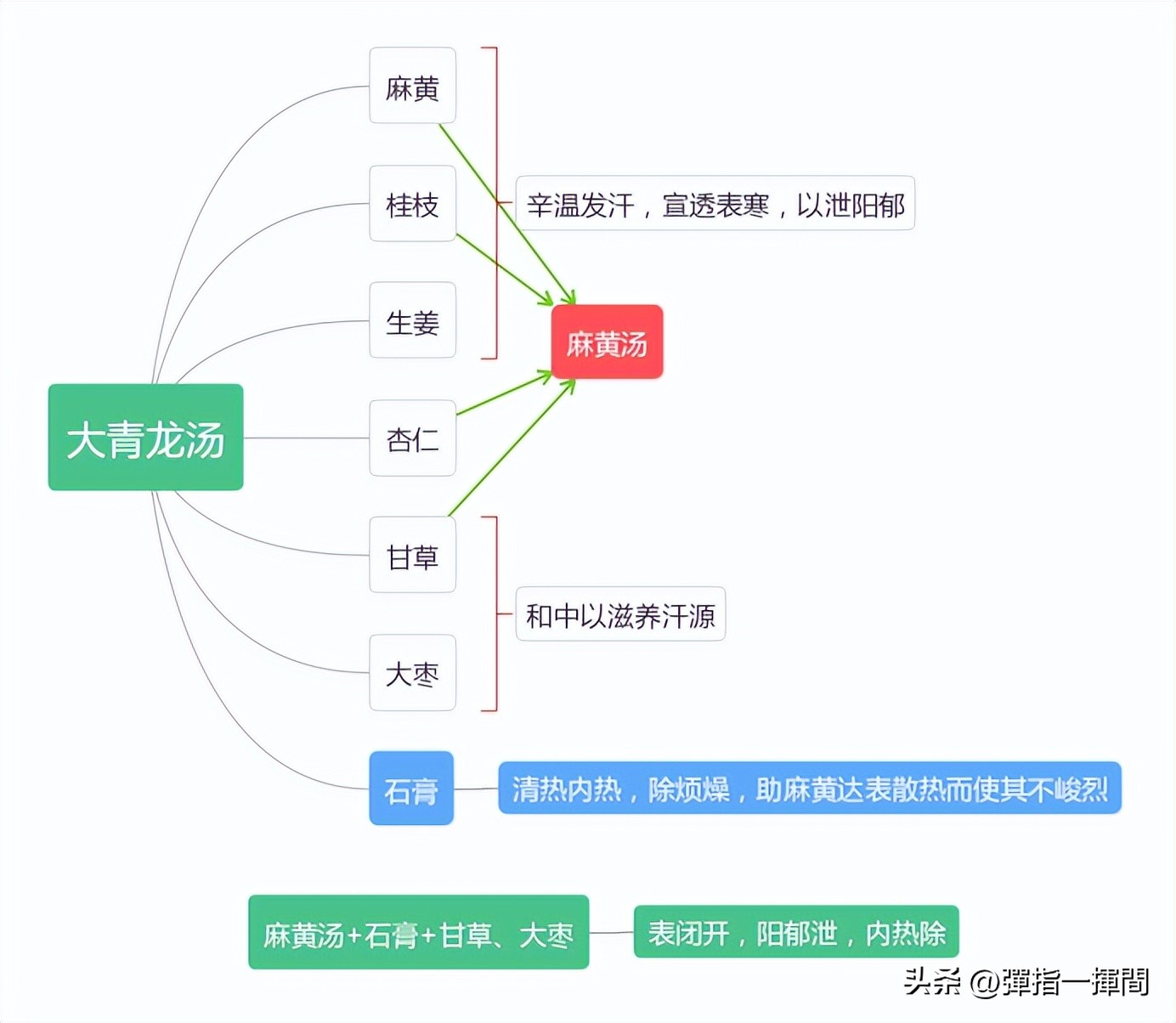 伤寒论发热无汗恶寒头重身痛,伤寒论发热怕冷无汗