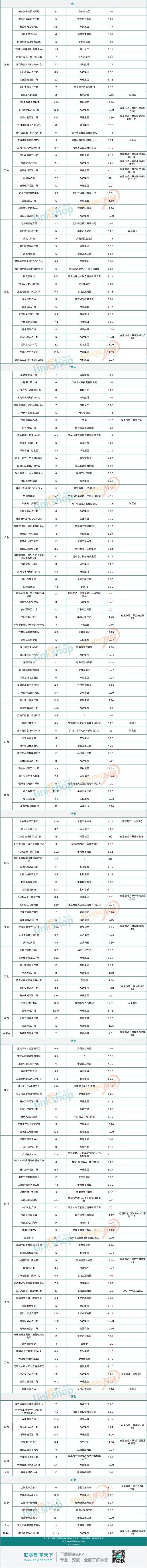 2024全国开业的购物中心,2021全国购物中心