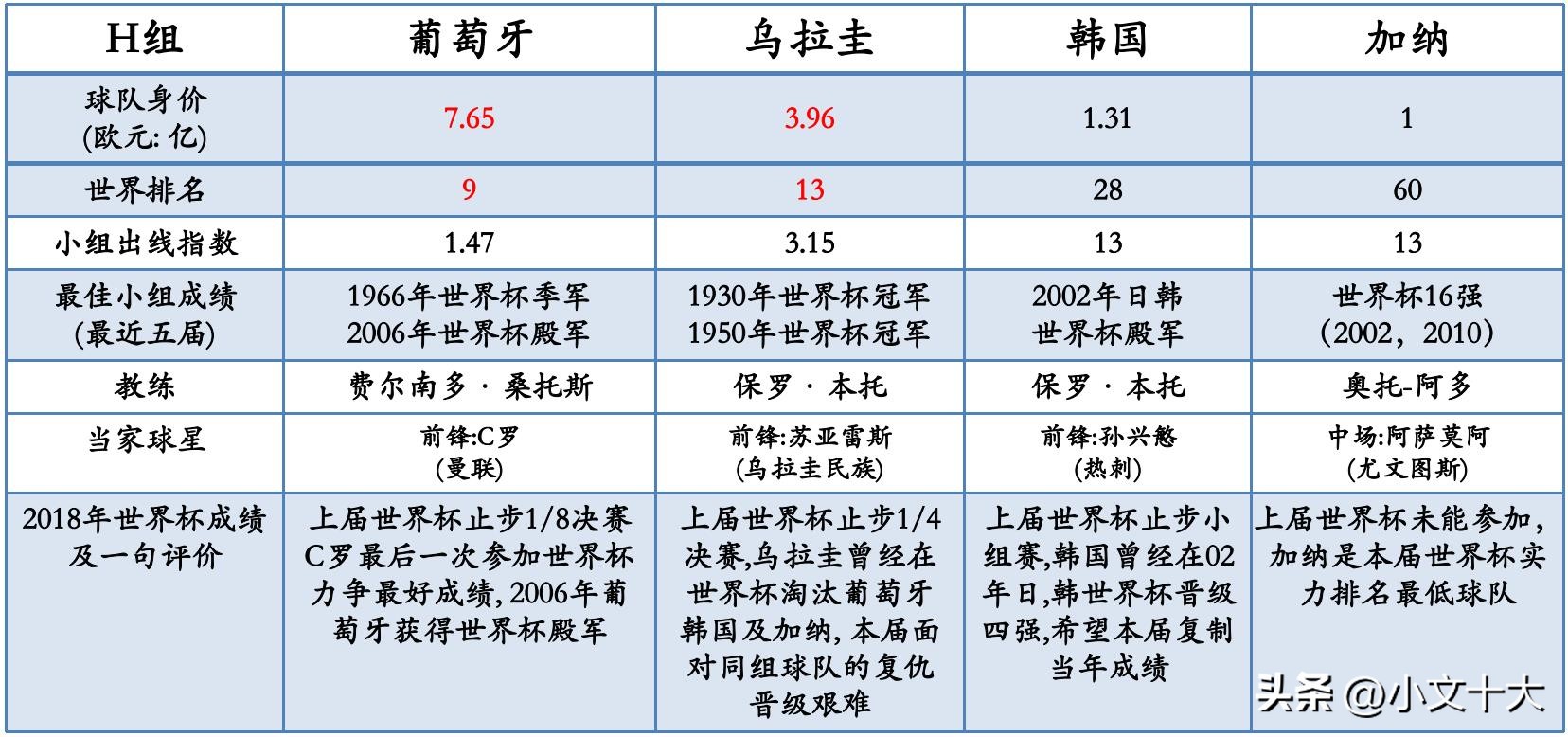 2022年卡塔尔世界杯十大经典时刻,2022卡塔尔世界杯最有看点