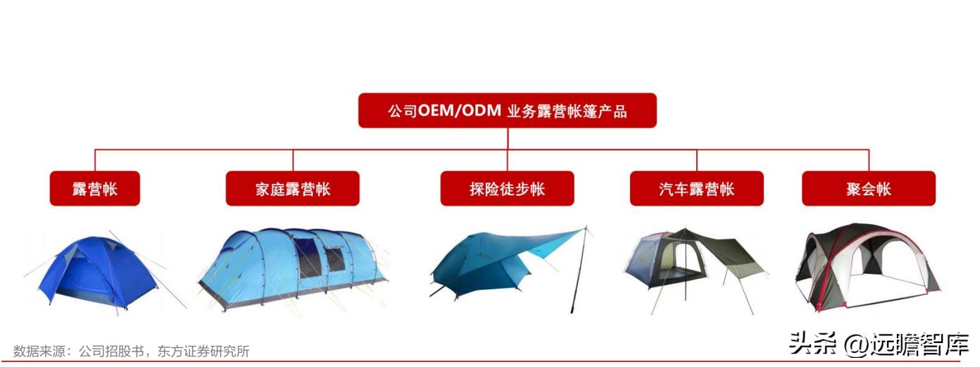 牧高笛露营装备什么水平,牧高笛露营设备