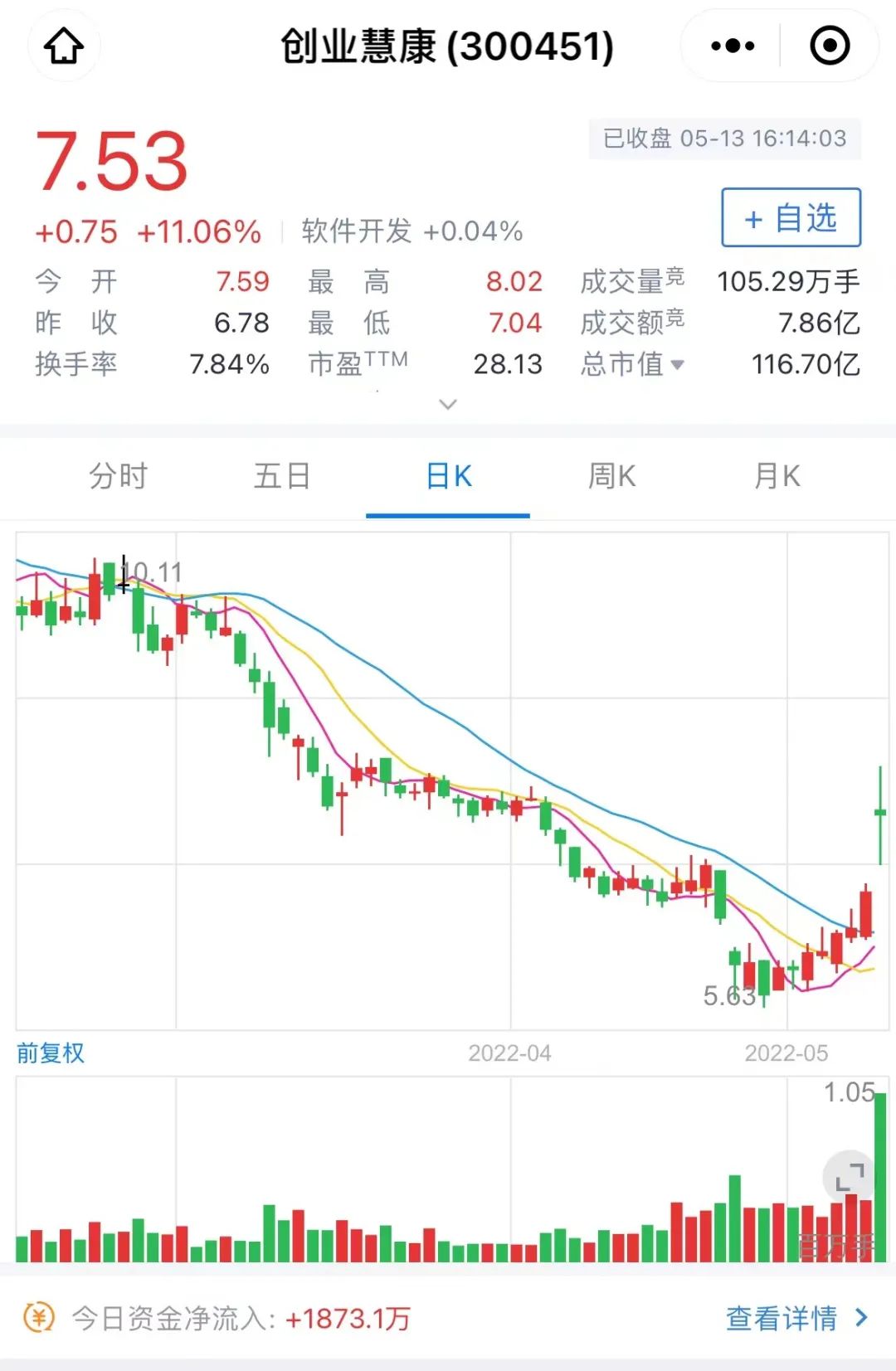 飞利浦医疗2023年营收,飞利浦2023年营收