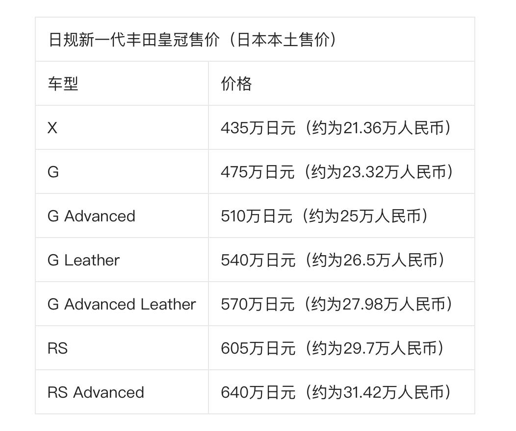 丰田出大招2.4t,丰田放大招新款suv油耗4.3l