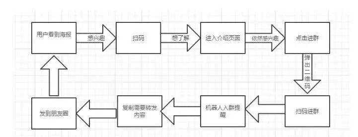 社群运营每日流程,社群运营全流程解析