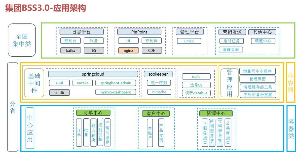 系统平台运营方案,平台运营软件系统设计