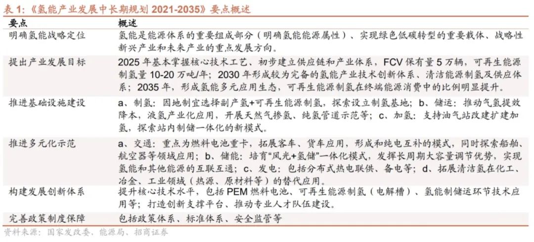 pem制氢装置,pem制氢和碱性制氢区别