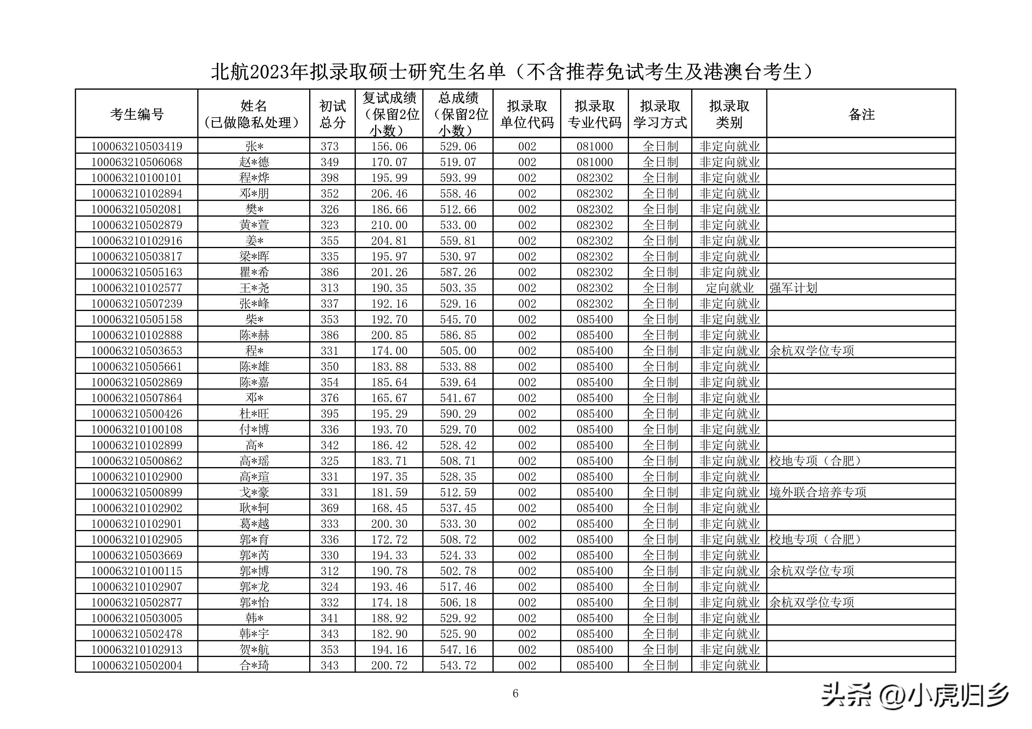 北京航空航天大学研究生拟录名单,北京航空航天大学研究生拟录取