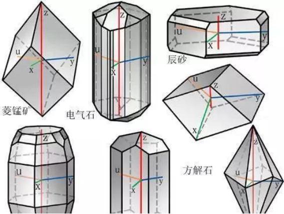 七大晶系的代表矿物,七大晶系