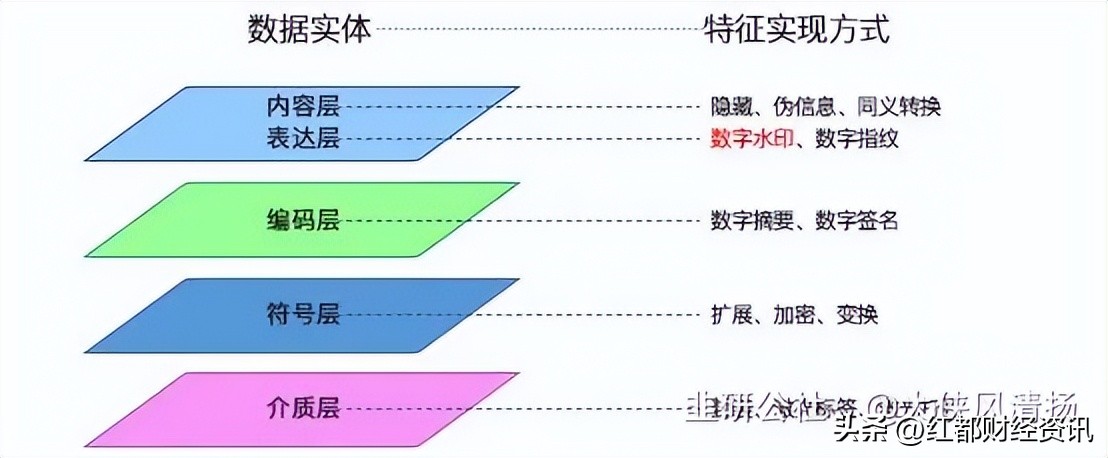 数字水印分类图解,一文看懂数字水印