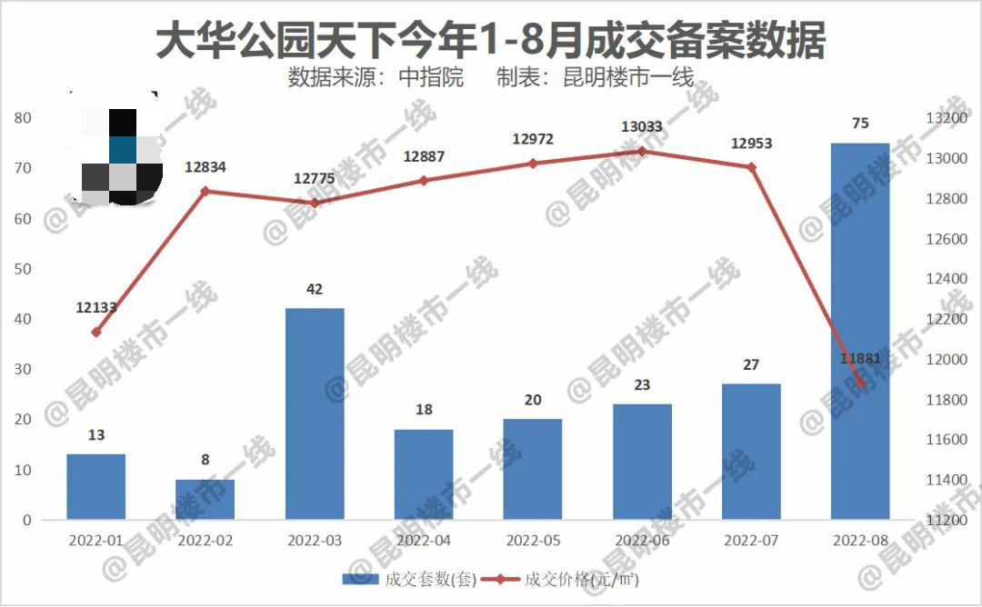 昆明青云小学,青云小学昆明