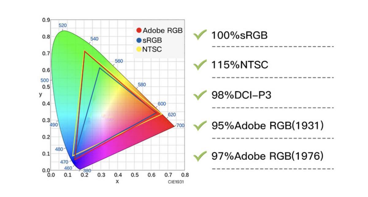 如何挑选一款合适的显示器,显示器选购指南从零开始教你选