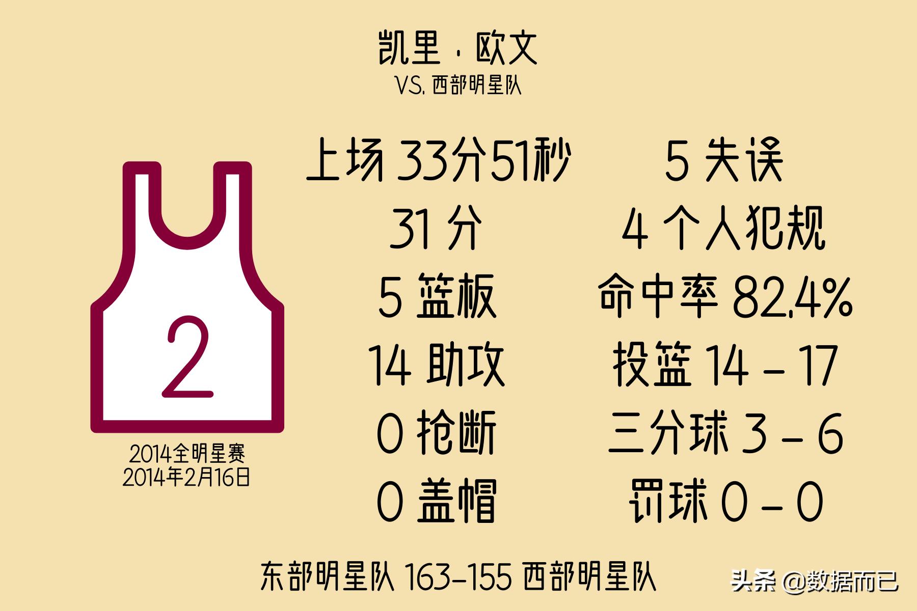 2010-2020全明星赛mvp,2022全明星mvp历届得主