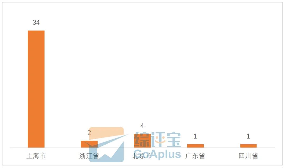 上海科技大学毕业生就业率甚至超过部分985！学校究竟如何？