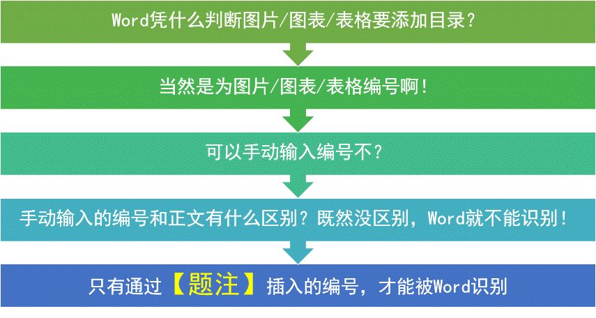 word目录长短,word目录小黑点