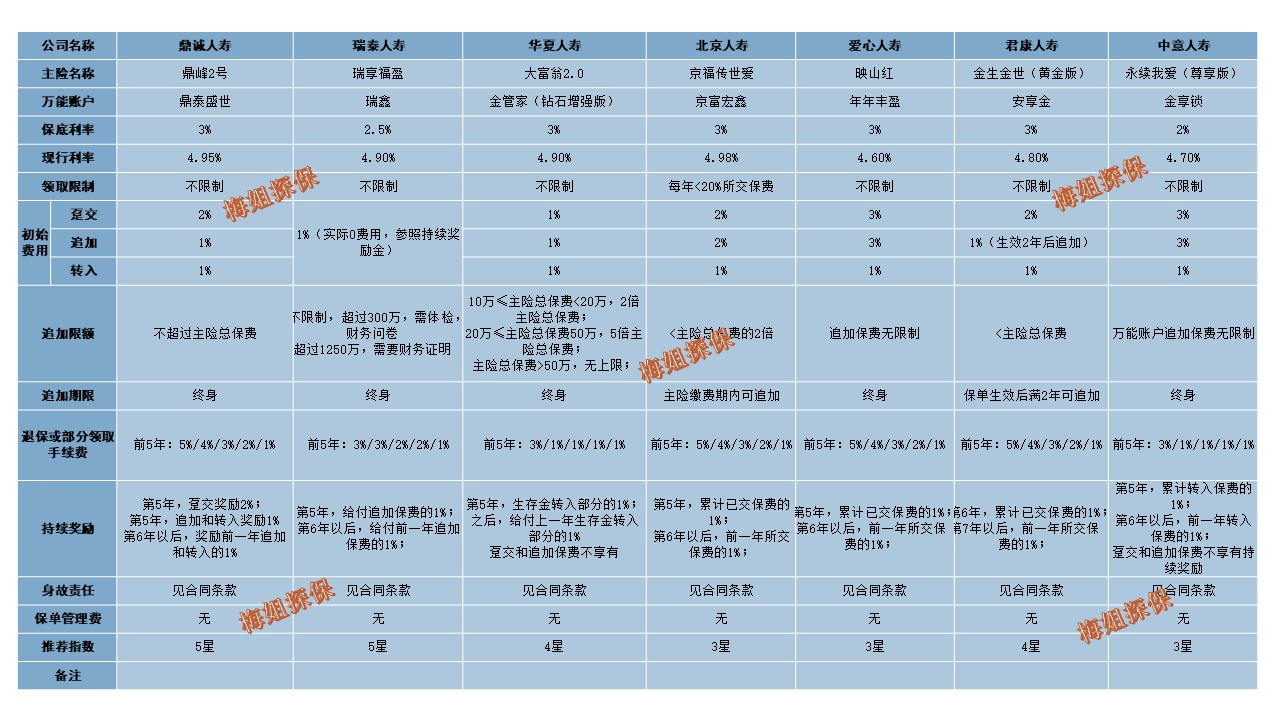 怎样管理财富保值账户,财富增值工具哪个好用