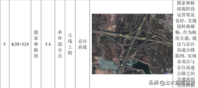 济广高速济南殷家林枢纽立交,济南绕城高速港沟枢纽立交