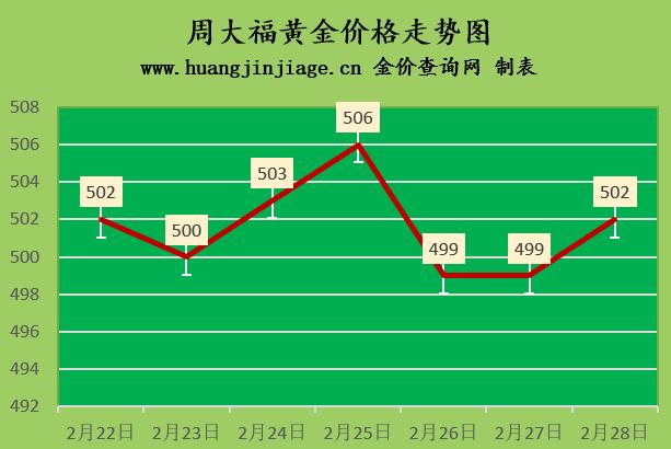 黄金价格2022年今日金价,今日金价黄金价格持续下跌
