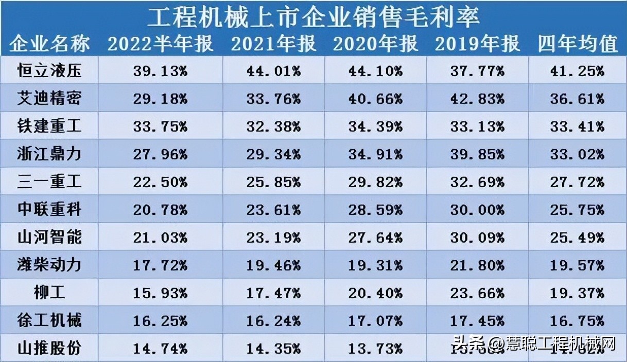 工程机械配件行业前景,工程机械行业格局