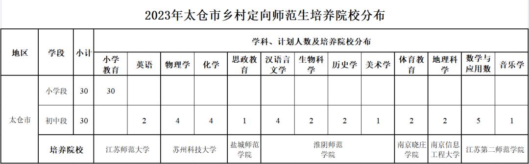 太仓最好的专科学校,太仓有哪些专科学校