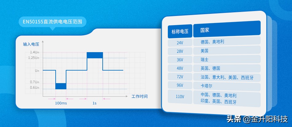 干货分享|超宽压铁路电源方案的分析与对比
