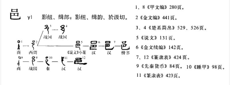 史书“邑”、“都”、“筑”、“城”之别