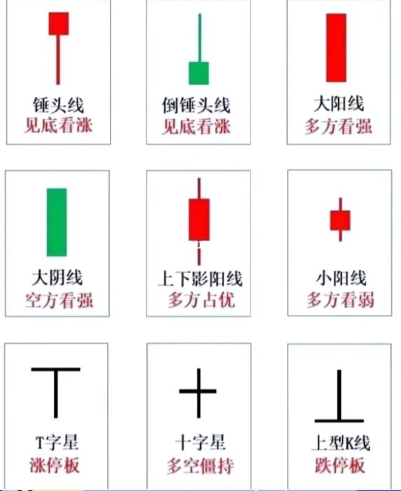 k线图怎么看,30分钟k线图的意义