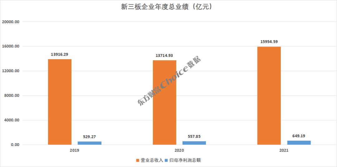 2022年前三季度券商新三板业务排行榜