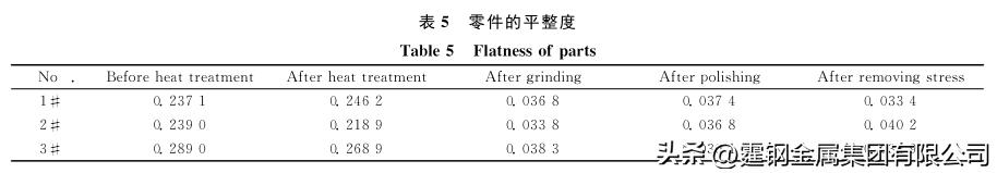 1j50软磁合金材料类似于什么材料,1j50软磁合金生产工艺流程