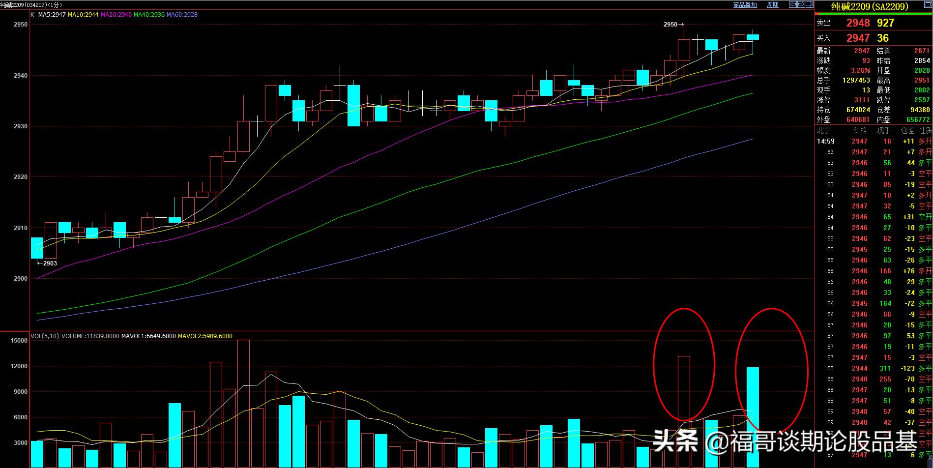 期货哪个品种不容易受到主力控盘,期货怎么观察主力进出