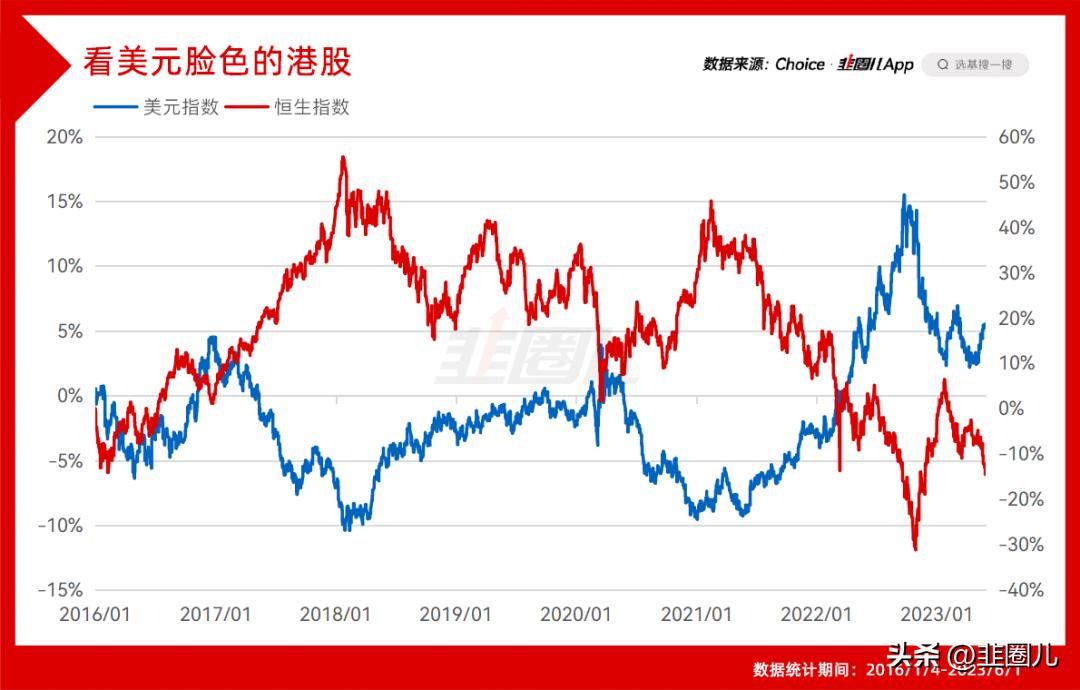 港股没前途,港股没救了吗