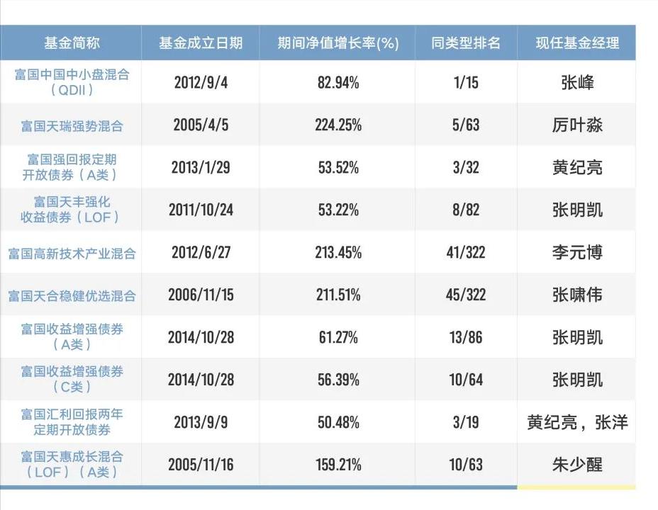 长期绩优基金排名,深度分析绩优基金