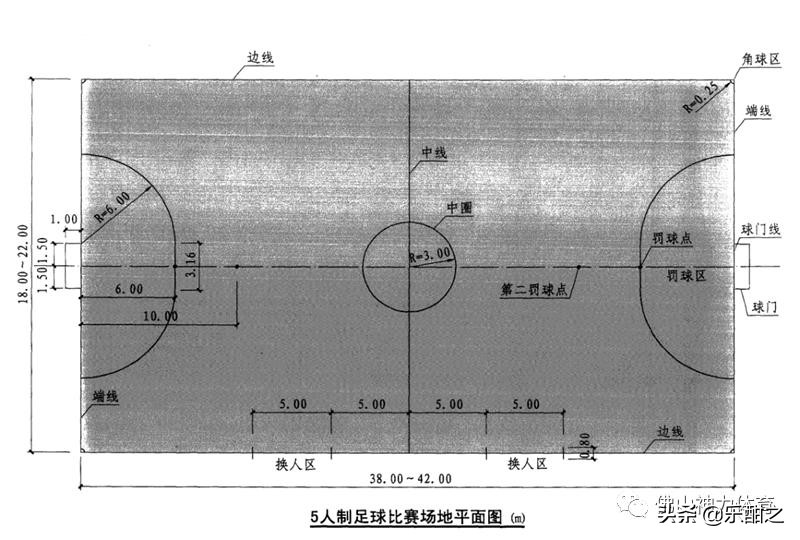 收藏各种运动场地标准尺寸,篮球场标准场地尺寸