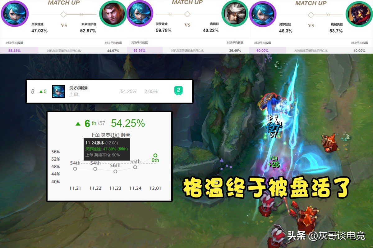 LOL传送改版后峡谷乱套了！一堆“胜率怪”霸榜，格温成最大赢家