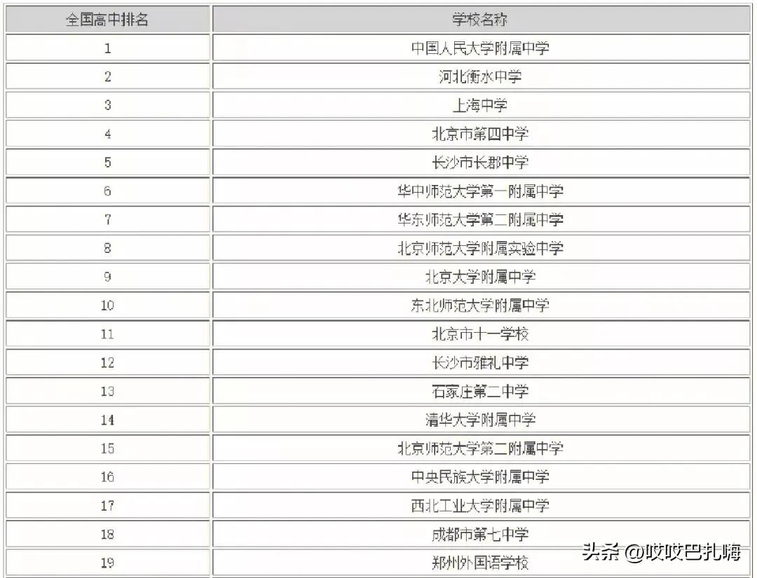 盛产院士的中学,安徽省培养两院院士最多中学排名