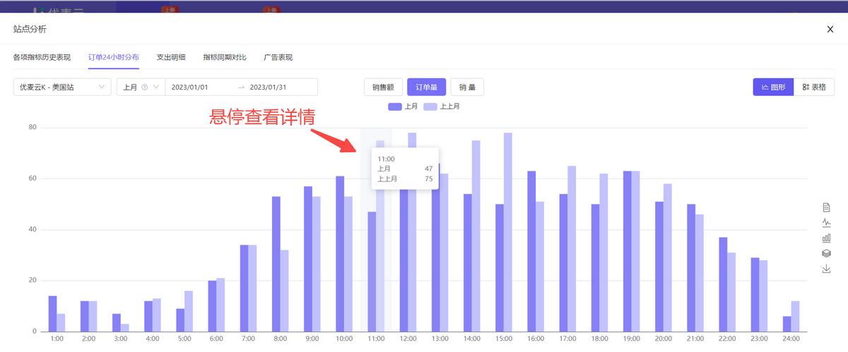 亚马逊怎么统计每日订单,亚马逊如何统计销量