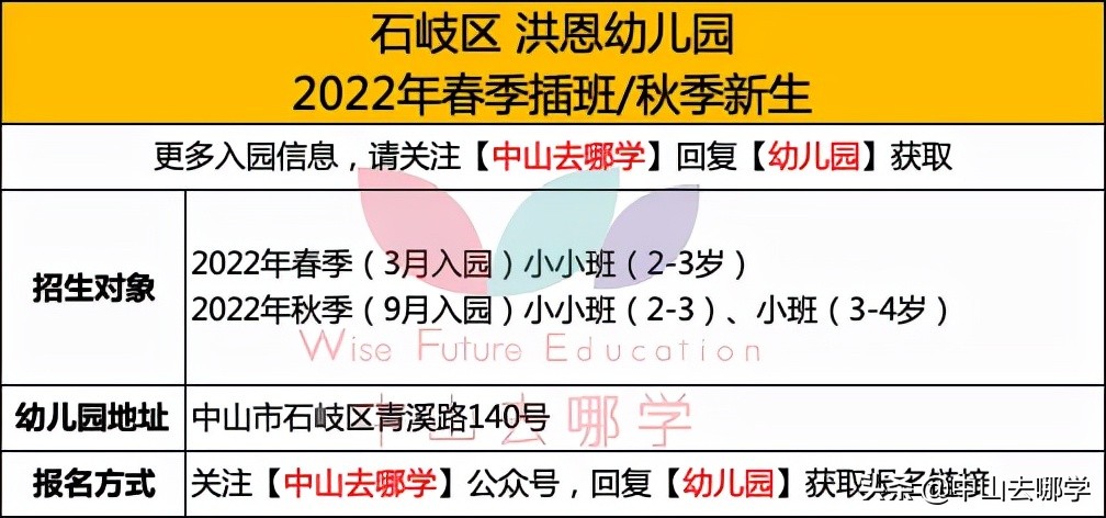 中山2021年幼儿园报名,中山公办幼儿园可以插班吗