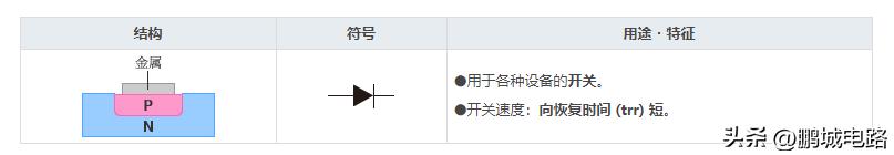 二极管的伏安特性可以简单理解为,盘点二极管及八大电路保护元器件