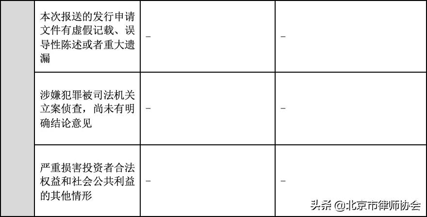 上交所和深交所ipo区别,深交所ipo受理流程