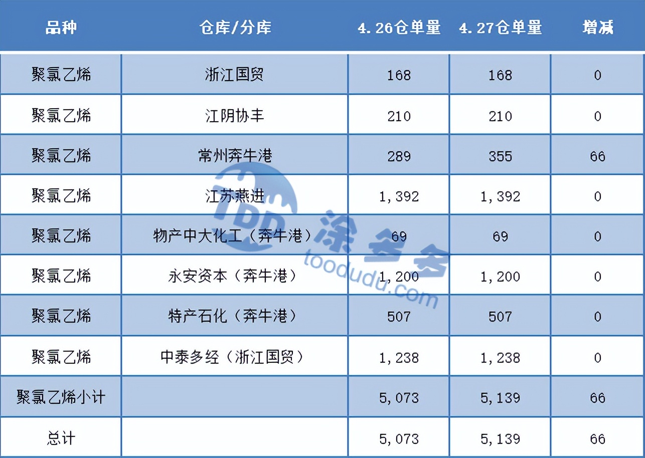 pvc期货高开震荡涨幅较上一日收窄,pvc期货后市预测