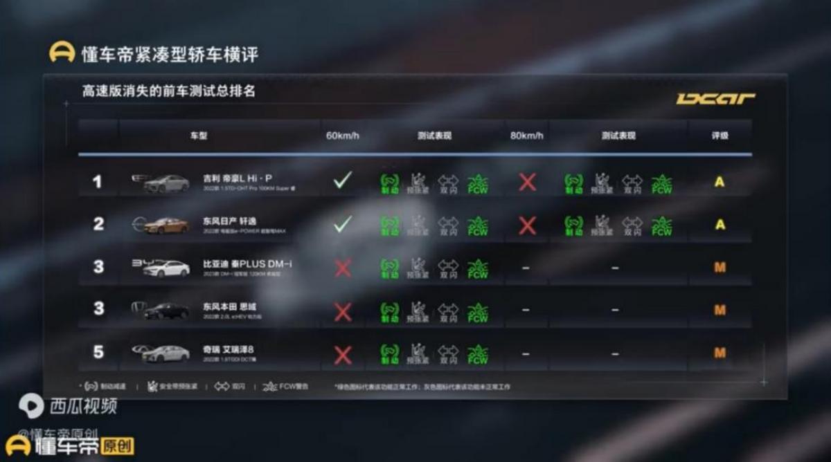 帝豪lhip新款测评,既安全又性能的车