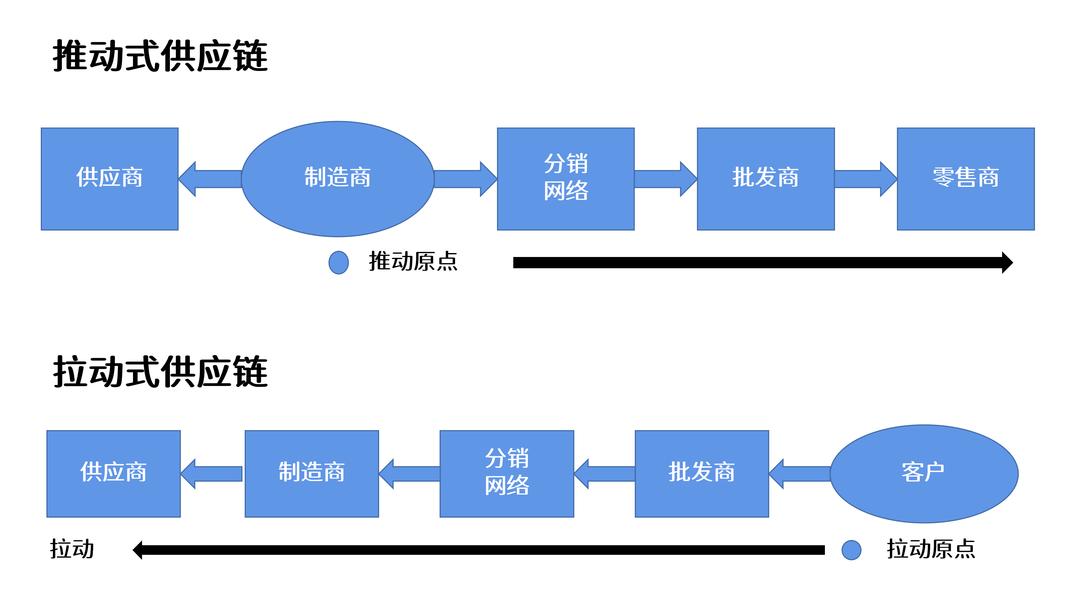 服装行业供应链案例,采购供应链管理案例分析题及答案
