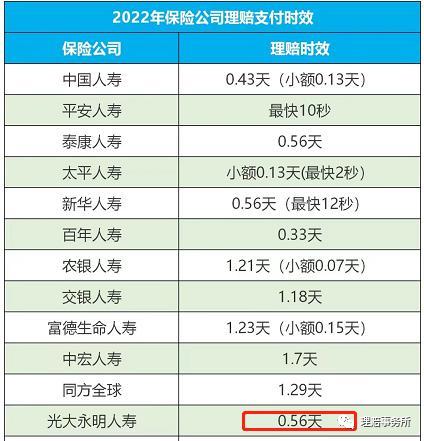 光大永明人寿保险公司安全吗,光大永明保险公司怎么样
